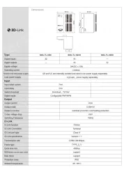 IP20 IO-Link Device 32DI metal shell