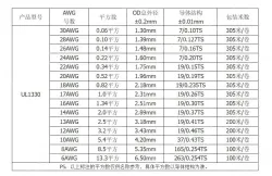Teflon Wire Cable 18AWG Blue 20 cores