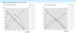 Carbon-brush motors