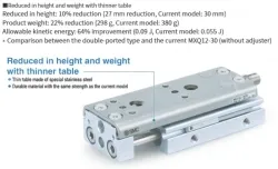 Air Slide Table Double-ported Type MXQ A Series &oslash;6, &oslash;8, &oslash;12, &oslash;16, &oslash;20, &oslash;25