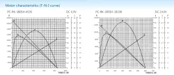 Carbon-brush motors