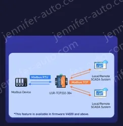 1-port RS485 to Ethernet