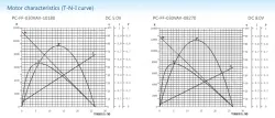 Precious metal-brush motors