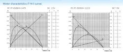 Precious metal-brush motors