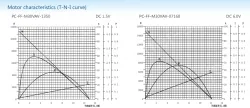 PRECIOUS METAL MOTORS