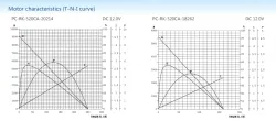 Carbon-brush motors