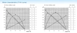 Carbon-brush motors