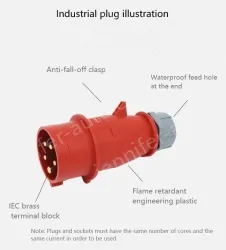 32A3 pole 230V plug