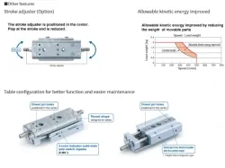 Air Slide Table Double-ported Type MXQ B Series &oslash;6, &oslash;8, &oslash;12, &oslash;16, &oslash;20