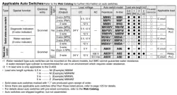 Air Slide Table Double-ported Type MXQ A Series ø6, ø8, ø12, ø16, ø20, ø25