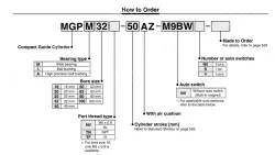 With Air Cushion MGP Series MGPM25-30AZ