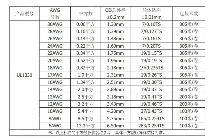 Teflon Wire Cable 26AWG Black 7 cores
