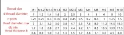 Electronic screws M1*7