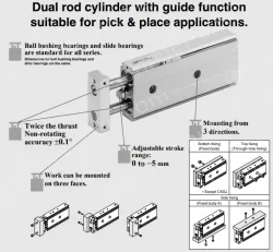 Dual Rod Cylinder CXS Series CXSM20-100