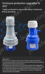 3 pole 125A exposed socket