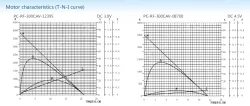 Precious metal-brush motors