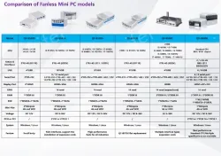 B5300(A variety of configurations, the price is negotiable)