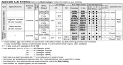 Air Slide Table Double-ported Type MXQ B Series ø6, ø8, ø12, ø16, ø20MXQ8B-30Z