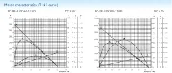 Precious metal-brush motors