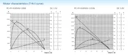 Precious metal-brush motors
