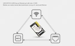 Industrial-grade WIFI module (external)