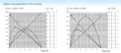 Carbon-brush motors