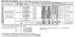 Compact Slide MXH2 Series &oslash;6, &oslash;10, &oslash;16, &oslash;20, &oslash;25