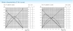 Precious metal-brush motors
