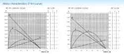 Precious metal-brush motors